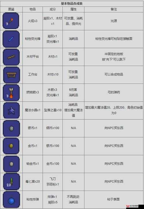 泰拉瑞亚无限灵知之杖获取方法及详细属性介绍与解析